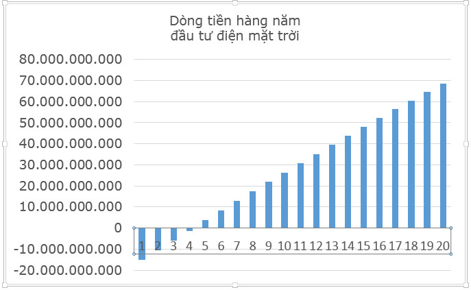 dòng tiền