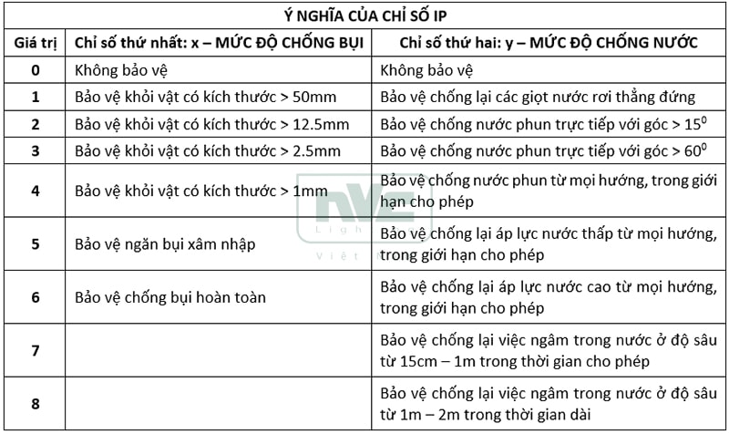 Chỉ số IP