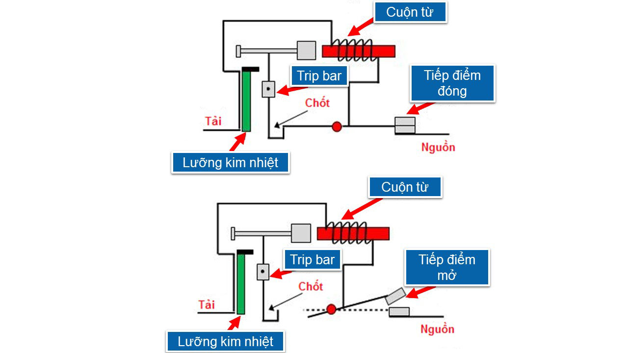 Nguyên lý hoạt động của cầu dao bảo vệ quá tải