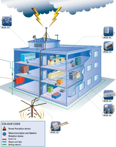 Thiết bị chống sét lan truyền hoạt động dựa trên nguyên lý mạch bảo vệ