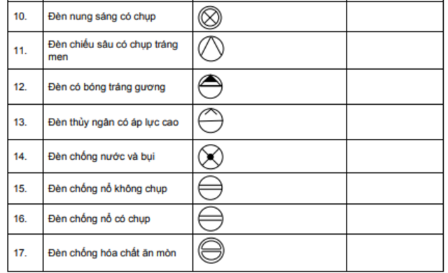 Danh sách các loại đèn và thiết bị điện