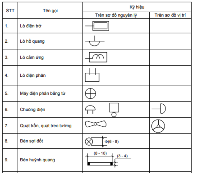 Đèn thiết bị điện