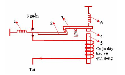 Sơ đồ aptomat bảo vệ dòng cực đại