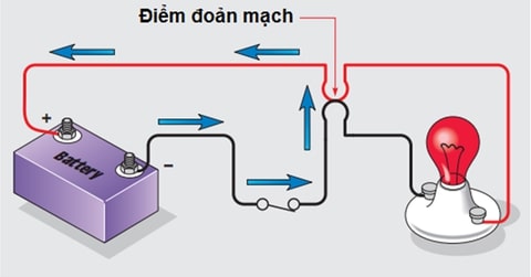 Hiện tượng đoản mạch