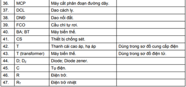 Bảng ký hiệu thiết bị điện bằng chữ