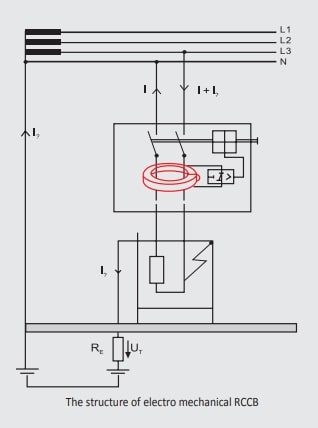 Cấu tạo RCCB