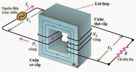 máy biến áp