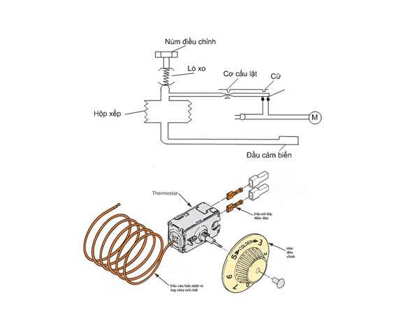 Nguyên lý hoạt động của Relay nhiệt