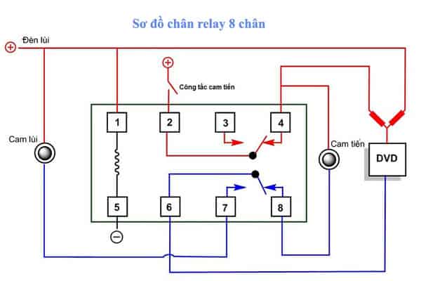 Sơ đồ đấu rơ le trung gian 8 chân