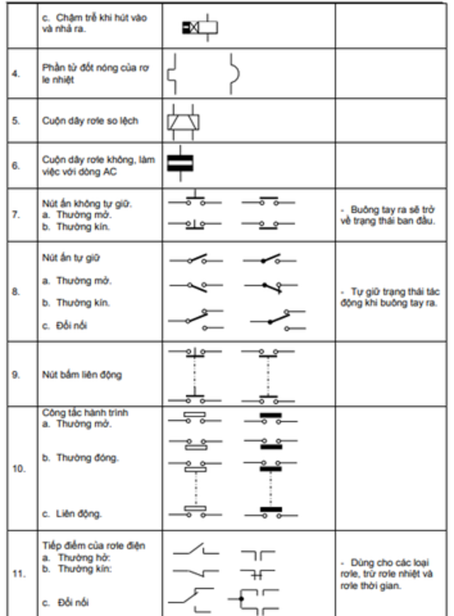 Thiết bị đóng cắt, điều khiển